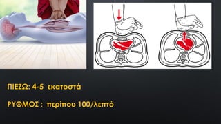 ΠΙΕΖΩ: 4-5 εκατοστά
ΡΤΘΜΟ΢ : περίπου 100/λεπτό
 