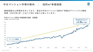 価 格 指 数 は 上 昇 傾 向 を ⽰ し て お り 、 直 近 の 中 古 マ ン シ ョ ン 成 約 m ² 単 価 は ア ベ ノ ミ ク ス 開 始
時 期 （ 2 0 1 3 年 1 ⽉ ） に ⽐ べ て 約 1 . 8 倍 に 上 昇 し て い ま す 。
copyright enlead inc. 16
中古マンション市場の動向 ｜ 成約m²単価指数
中古マンション成約m²単価指数の推移（⾸都圏）
m²単価指数：2013年1⽉を100とした指数
90
100
110
120
130
140
150
160
170
180
190
200
※（公財）東⽇本不動産流通機構（東⽇本レインズ）のデータを基に作成
2013 2014 2015 2016 2017 2018 2019 2020 2021 2022 2023
アベノミクス開始年
2013年1⽉に⽐べて
約1.8倍に上昇
 
