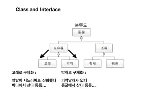 고래로 구체화 :
앞발이 지느러미로 진화했다
바다에서 산다 등등…
박쥐로 구체화 :
피막날개가 있다
동굴에서 산다 등등…
Class and Interface
 