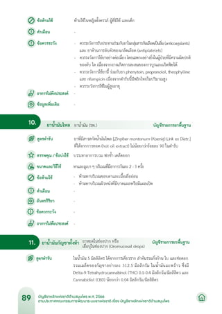 บัญชียาหลักแห่งชาติด้านสมุนไพร พ.ศ.2566.pdf