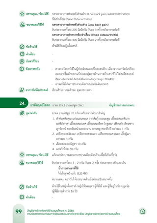 บัญชียาหลักแห่งชาติด้านสมุนไพร พ.ศ.2566.pdf