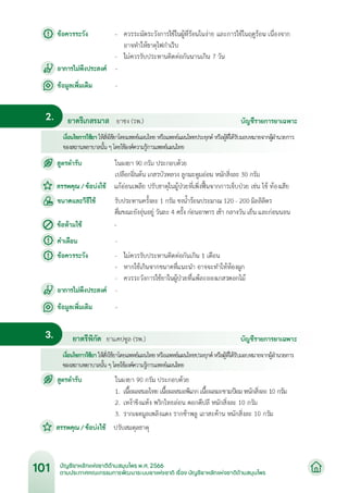 บัญชียาหลักแห่งชาติด้านสมุนไพร พ.ศ.2566.pdf