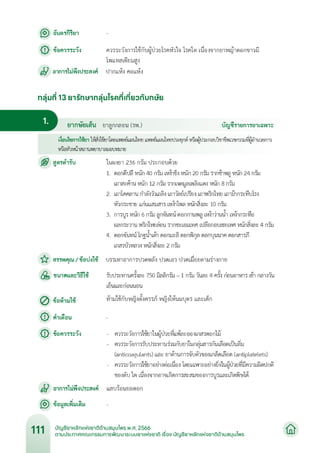 บัญชียาหลักแห่งชาติด้านสมุนไพร พ.ศ.2566.pdf
