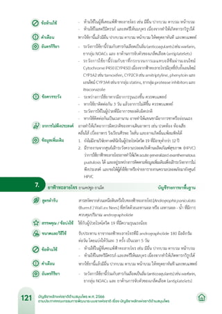 บัญชียาหลักแห่งชาติด้านสมุนไพร พ.ศ.2566.pdf