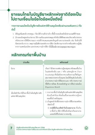 บัญชียาหลักแห่งชาติด้านสมุนไพร พ.ศ.2566.pdf