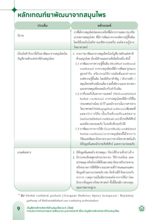 บัญชียาหลักแห่งชาติด้านสมุนไพร พ.ศ.2566.pdf
