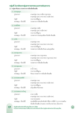 บัญชียาหลักแห่งชาติด้านสมุนไพร พ.ศ.2566.pdf