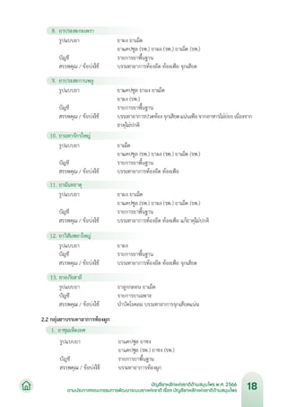 บัญชียาหลักแห่งชาติด้านสมุนไพร พ.ศ.2566.pdf