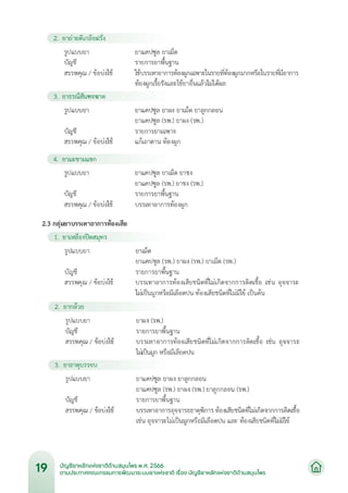 บัญชียาหลักแห่งชาติด้านสมุนไพร พ.ศ.2566.pdf