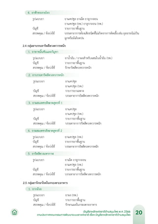 บัญชียาหลักแห่งชาติด้านสมุนไพร พ.ศ.2566.pdf