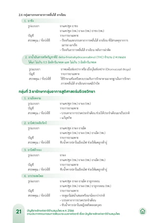 บัญชียาหลักแห่งชาติด้านสมุนไพร พ.ศ.2566.pdf