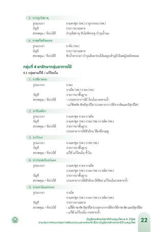 บัญชียาหลักแห่งชาติด้านสมุนไพร พ.ศ.2566.pdf