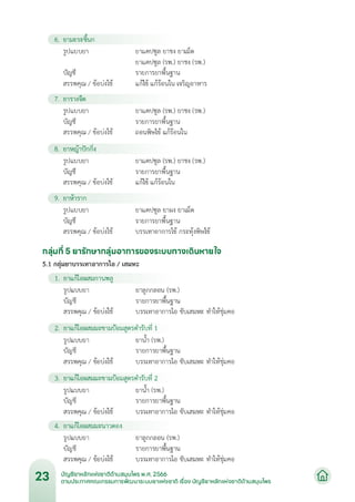 บัญชียาหลักแห่งชาติด้านสมุนไพร พ.ศ.2566.pdf