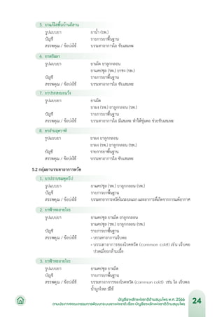 บัญชียาหลักแห่งชาติด้านสมุนไพร พ.ศ.2566.pdf