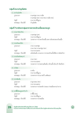 บัญชียาหลักแห่งชาติด้านสมุนไพร พ.ศ.2566.pdf