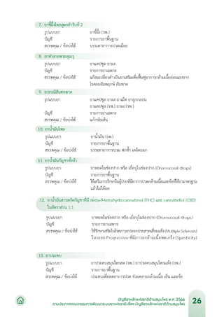 บัญชียาหลักแห่งชาติด้านสมุนไพร พ.ศ.2566.pdf