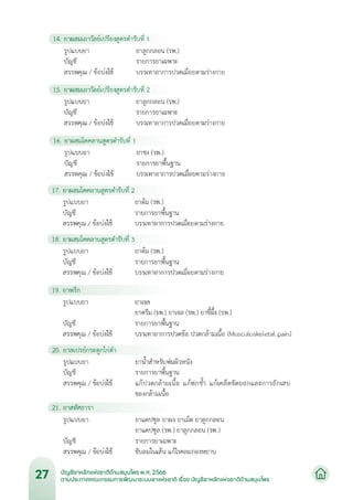 บัญชียาหลักแห่งชาติด้านสมุนไพร พ.ศ.2566.pdf