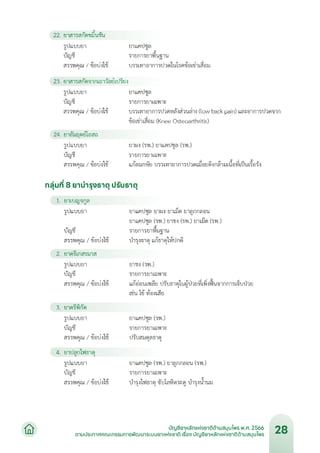 บัญชียาหลักแห่งชาติด้านสมุนไพร พ.ศ.2566.pdf