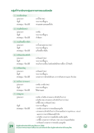 บัญชียาหลักแห่งชาติด้านสมุนไพร พ.ศ.2566.pdf