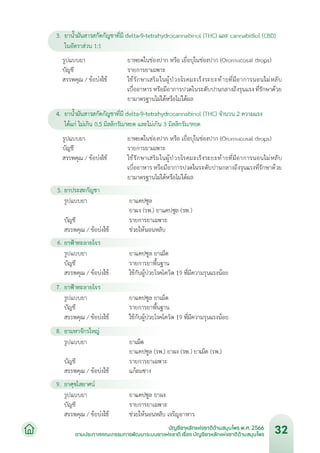 บัญชียาหลักแห่งชาติด้านสมุนไพร พ.ศ.2566.pdf