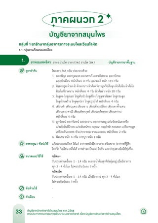 บัญชียาหลักแห่งชาติด้านสมุนไพร พ.ศ.2566.pdf