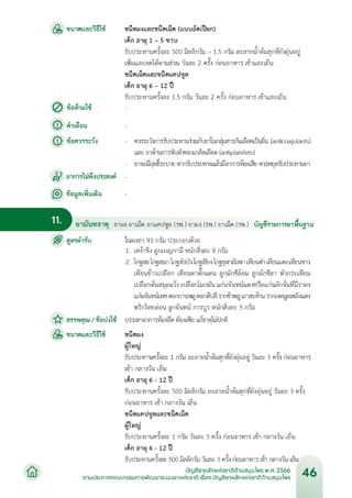 บัญชียาหลักแห่งชาติด้านสมุนไพร พ.ศ.2566.pdf