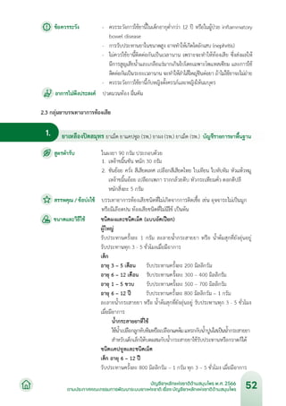 บัญชียาหลักแห่งชาติด้านสมุนไพร พ.ศ.2566.pdf