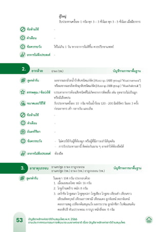 บัญชียาหลักแห่งชาติด้านสมุนไพร พ.ศ.2566.pdf