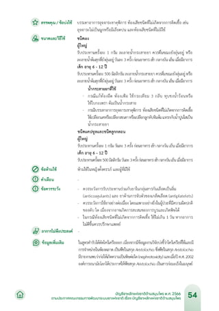 บัญชียาหลักแห่งชาติด้านสมุนไพร พ.ศ.2566.pdf
