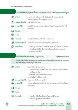บัญชียาหลักแห่งชาติด้านสมุนไพร พ.ศ.2566.pdf