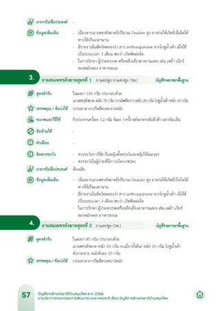 บัญชียาหลักแห่งชาติด้านสมุนไพร พ.ศ.2566.pdf