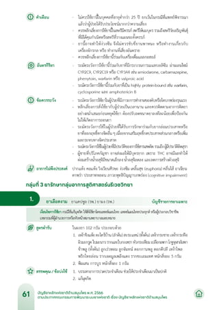 บัญชียาหลักแห่งชาติด้านสมุนไพร พ.ศ.2566.pdf