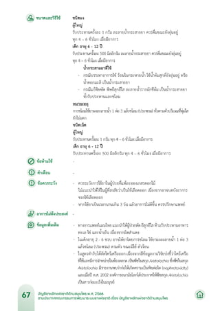 บัญชียาหลักแห่งชาติด้านสมุนไพร พ.ศ.2566.pdf