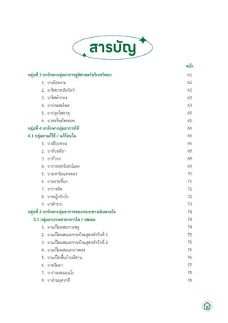 บัญชียาหลักแห่งชาติด้านสมุนไพร พ.ศ.2566.pdf