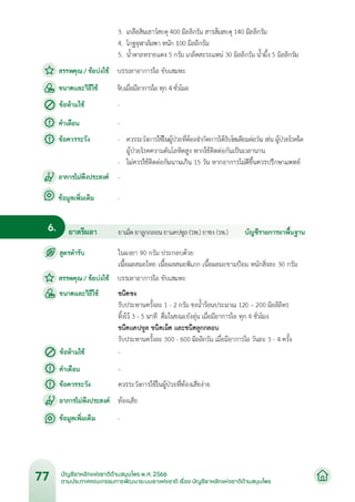 บัญชียาหลักแห่งชาติด้านสมุนไพร พ.ศ.2566.pdf