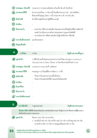 บัญชียาหลักแห่งชาติด้านสมุนไพร พ.ศ.2566.pdf