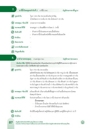 บัญชียาหลักแห่งชาติด้านสมุนไพร พ.ศ.2566.pdf