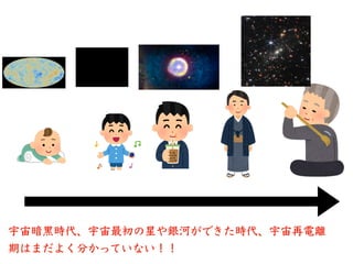 宇宙暗⿊時代、宇宙最初の星や銀河ができた時代、宇宙再電離
期はまだよく分かっていない！！
 