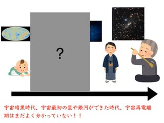 宇宙暗⿊時代、宇宙最初の星や銀河ができた時代、宇宙再電離
期はまだよく分かっていない！！
？
 