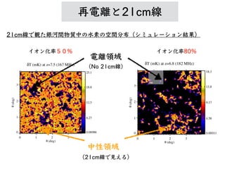 再電離と21cm線
21cm線で観た銀河間物質中の⽔素の空間分布（シミュレーション結果）
イオン化率５０％ イオン化率80％
電離領域
中性領域
（No 21cm線）
（21cm線で⾒える）
 