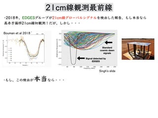 Bouman et al 2018
21cm線観測最前線
•2018年、EDGES 21cm線 検出 報告。 本当
⾼⾚⽅偏移21cm線初観測！ 、 ・・・
• 、 検出 本当 ・・・
Singhʼs slide
 
