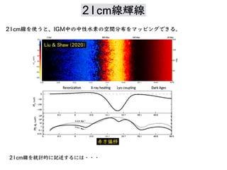 Liu & Shaw (2020)
21cm線輝線
⾚⽅偏移
21cm線 統計的 記述 ・・・
21cm線 使 、IGM中 中性⽔素 空間分布 。
 