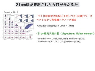 Greig & Mesinger (2016), Park + (2018)
•ベイズ統計学(MCMC)を⽤いて21cm線パワース
ペクトルから再電離パラメータ推定
•21cm線⾼次統計量（bispectrum, higher moment）
Shimabukuro + (2015,2016,2017), Yoshiura + (2015)
Watkinson + (2017,2022), Majumadar + (2018),
Park et al 2018
21cm線 観測 何 分
 