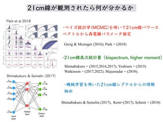 Greig & Mesinger (2016), Park + (2018)
•ベイズ統計学(MCMC)を⽤いて21cm線パワース
ペクトルから再電離パラメータ推定
•機械学習を⽤いた21cm線シグナルからの情報
抽出
Shimabukuro & Semelin (2017), Kern+(2017), Schmit + (2018)
•21cm線⾼次統計量（bispectrum, higher moment）
Shimabukuro + (2015,2016,2017), Yoshiura + (2015)
Watkinson + (2017,2022), Majumadar + (2018),
Park et al 2018
Shimabukuro & Semelin (2017)
21cm線 観測 何 分
 