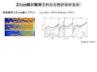 •再電離源と21cm線シグナル (e.g.) Iliev+ (2012), Kulkarni+ (2017)
Kulkarni+ (2017)
21cm線 観測 何 分
 