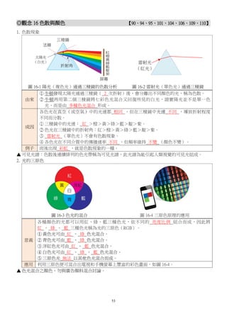 觀念16 色散與顏色 講義(2上CH4).pdf