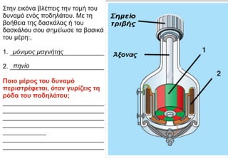 Στην εικόνα βλέπεις την τομή του
δυναμό ενός ποδηλάτου. Με τη
βοήθεια της δασκάλας ή του
δασκάλου σου σημείωσε τα βασικά
του μέρη:,
1. __________________________
2. __________________________
Ποιο μέρος του δυναμό
περιστρέφεται, όταν γυρίζεις τη
ρόδα του ποδηλάτου;
____________________________
____________________________
____________________________
____________________________
____________
____________________________
____________________________
πηνίο
μόνιμος μαγνήτης
 