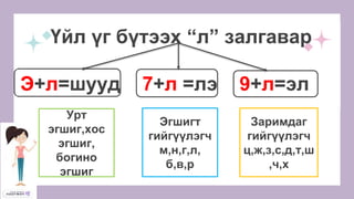 Үйл үг бүтээх “л” залгавар
Э+л=шууд 7+л =лэ 9+л=эл
Эгшигт
гийгүүлэгч
м,н,г,л,
б,в,р
Урт
эгшиг,хос
эгшиг,
богино
эгшиг
Заримдаг
гийгүүлэгч
ц,ж,з,с,д,т,ш
,ч,х
 