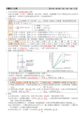 觀念 3 比熱講義(2上CH5).pdf                   .