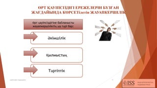 ӨРТ ҚАУІПСІЗДІГІ ЕРЕЖЕЛЕРІН БҰЗҒАН
ЖАҒДАЙЫНДА КӨРСЕТілетін ЖАУАПКЕРШІЛІК
қауіпсіздік индукциясы 11
Әкімшілік
Қылмыстық
Тәртіптік
Өрт қауіпсіздігіне байланысты
жауапкершіліктің үш түрі бар:
 